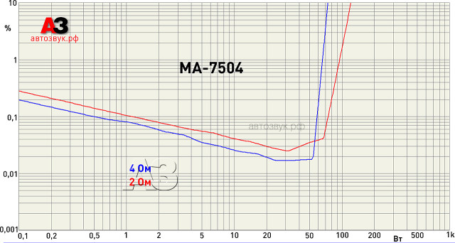 Усилитель CDT Audio MA-7504 Усилитель CDT Audio MA-7504