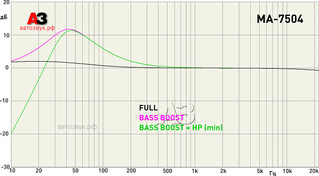 Усилитель CDT Audio MA-7504 Усилитель CDT Audio MA-7504