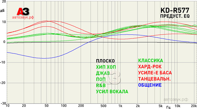 JVC KD- R577 JVC KD- R577