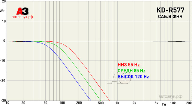 JVC KD- R577 JVC KD- R577