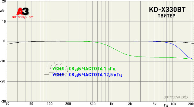 JVC KD-X330BT JVC KD-X330BT