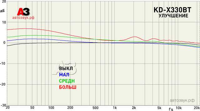 JVC KD-X330BT JVC KD-X330BT