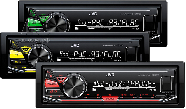 Новости JVC Новости JVC