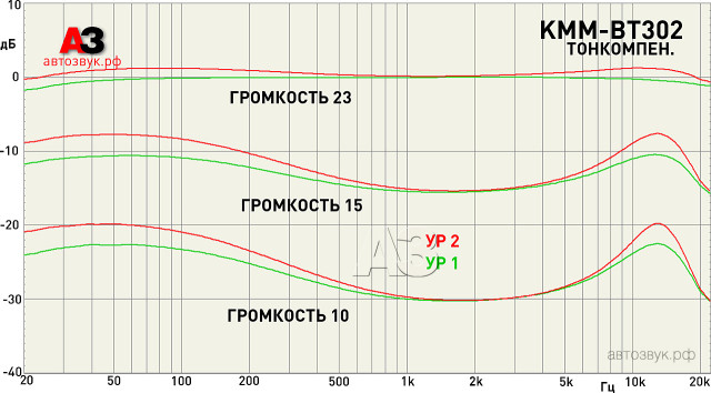 Kenwood KMM-BT302 Kenwood KMM-BT302