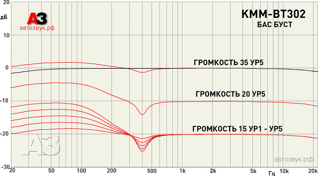 Kenwood KMM-BT302 Kenwood KMM-BT302