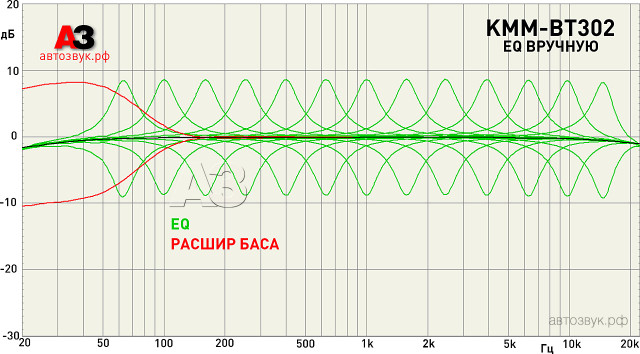 Kenwood KMM-BT302 Kenwood KMM-BT302