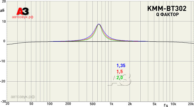 Kenwood KMM-BT302 Kenwood KMM-BT302