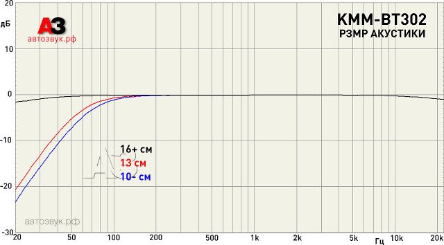 Kenwood KMM-BT302 Kenwood KMM-BT302