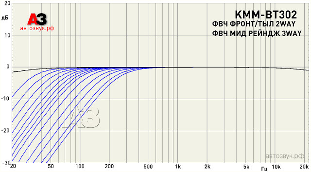 Kenwood KMM-BT302 Kenwood KMM-BT302