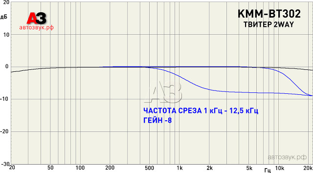Kenwood KMM-BT302 Kenwood KMM-BT302