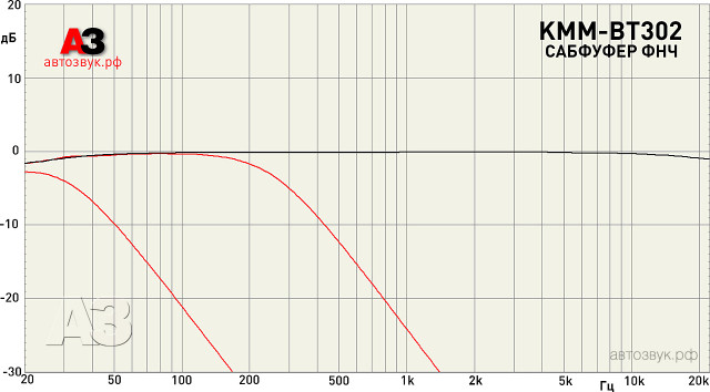 Kenwood KMM-BT302 Kenwood KMM-BT302