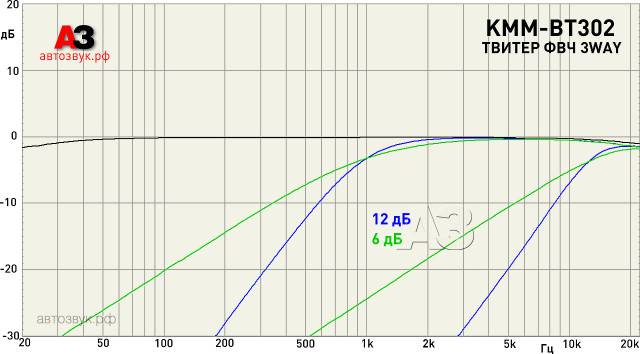 Kenwood KMM-BT302 Kenwood KMM-BT302