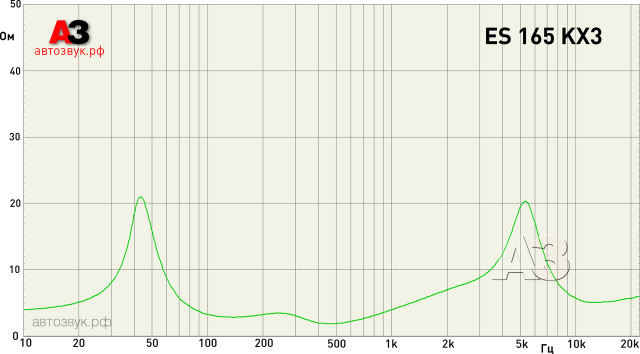 Компонентная акустика Focal ES 165 KX3 Компонентная акустика Focal ES 165 KX3