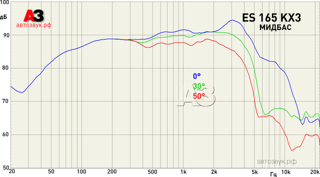 Компонентная акустика Focal ES 165 KX3 Компонентная акустика Focal ES 165 KX3