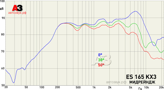 Компонентная акустика Focal ES 165 KX3 Компонентная акустика Focal ES 165 KX3