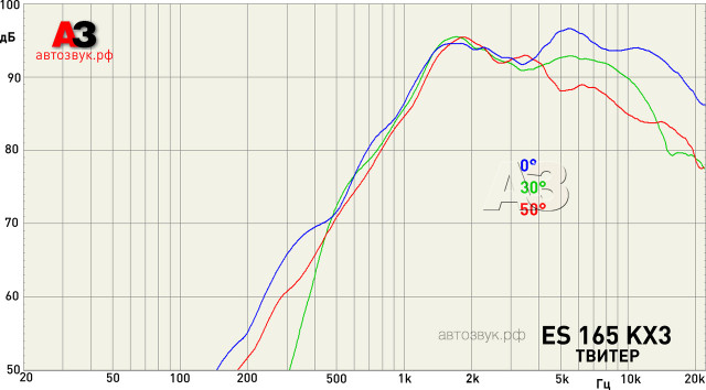Компонентная акустика Focal ES 165 KX3 Компонентная акустика Focal ES 165 KX3