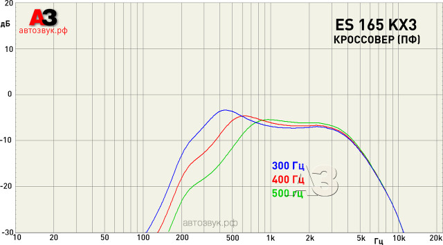 Компонентная акустика Focal ES 165 KX3 Компонентная акустика Focal ES 165 KX3