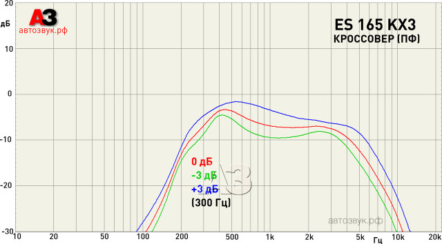 Компонентная акустика Focal ES 165 KX3 Компонентная акустика Focal ES 165 KX3
