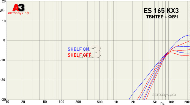 Компонентная акустика Focal ES 165 KX3 Компонентная акустика Focal ES 165 KX3