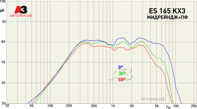 Компонентная акустика Focal ES 165 KX3 Компонентная акустика Focal ES 165 KX3