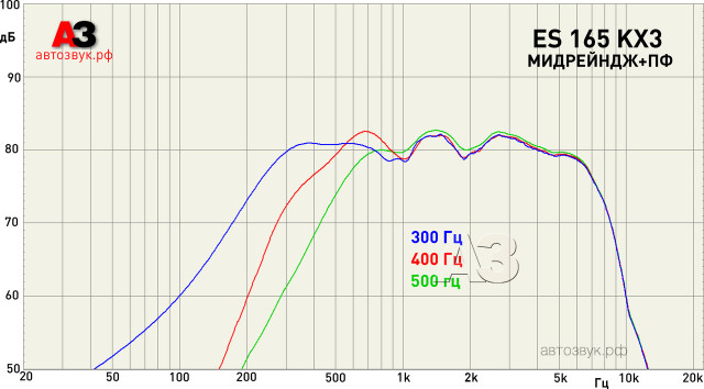 Компонентная акустика Focal ES 165 KX3 Компонентная акустика Focal ES 165 KX3