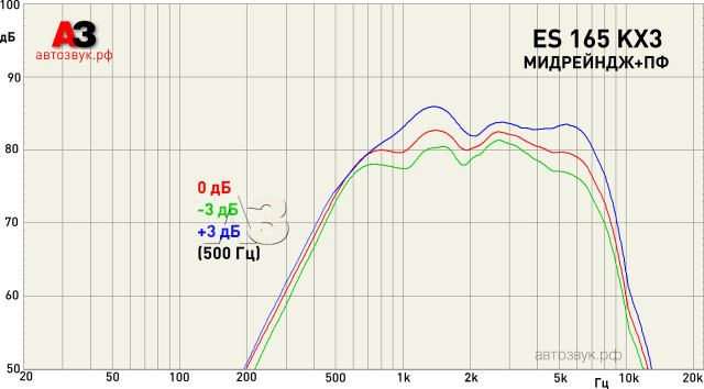 Компонентная акустика Focal ES 165 KX3 Компонентная акустика Focal ES 165 KX3