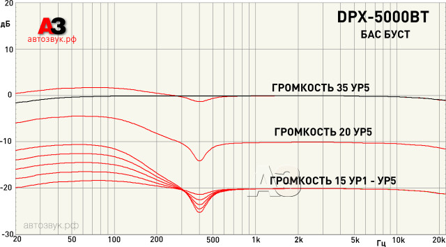 Kenwood DPX-5000BT Kenwood DPX-5000BT