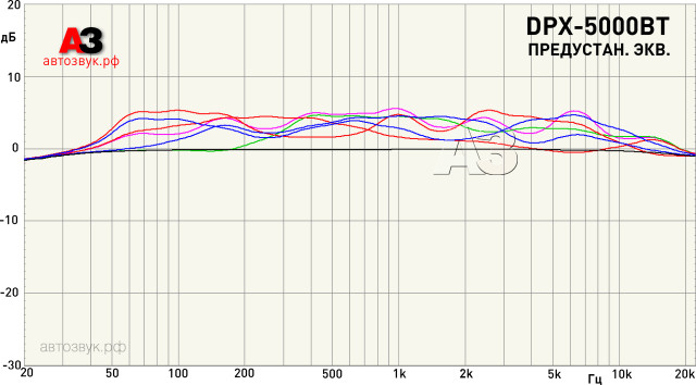 Kenwood DPX-5000BT Kenwood DPX-5000BT