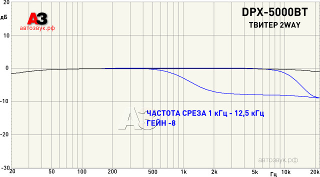 Kenwood DPX-5000BT Kenwood DPX-5000BT