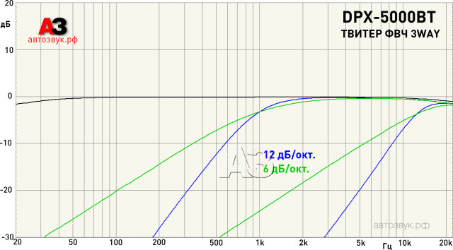 Kenwood DPX-5000BT Kenwood DPX-5000BT