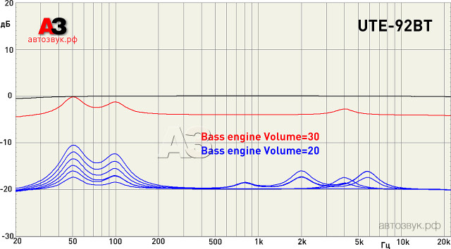 Alpine UTE-92BT Alpine UTE-92BT