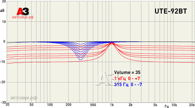 Alpine UTE-92BT Alpine UTE-92BT