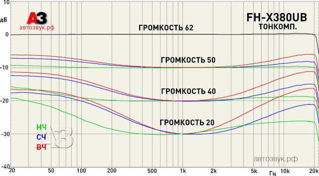 Pioneer FH-X380UB Pioneer FH-X380UB