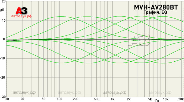 Pioneer MVH-AV280BT Pioneer MVH-AV280BT