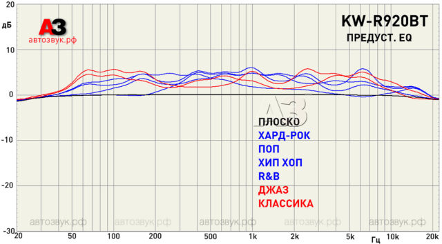 JVC KW-R920BT JVC KW-R920BT