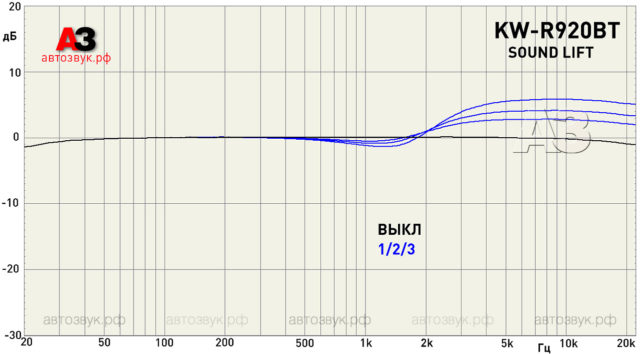 JVC KW-R920BT JVC KW-R920BT