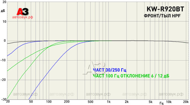 JVC KW-R920BT JVC KW-R920BT