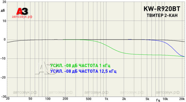 JVC KW-R920BT JVC KW-R920BT