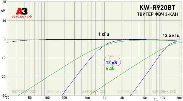 JVC KW-R920BT JVC KW-R920BT