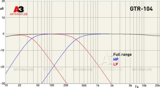 Усилитель JBL GTR-104 Усилитель JBL GTR-104