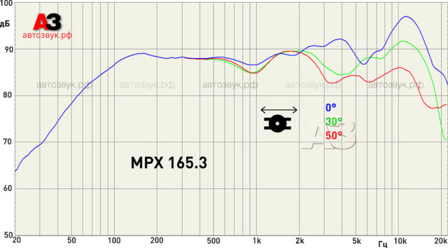 Коаксиальная акустика Hertz MPX 165.3 Коаксиальная акустика Hertz MPX 165.3