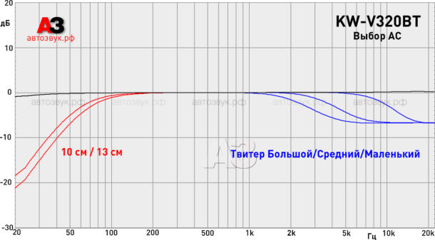 Мультимедийное ГУ JVC KW-V320BT Мультимедийное ГУ JVC KW-V320BT