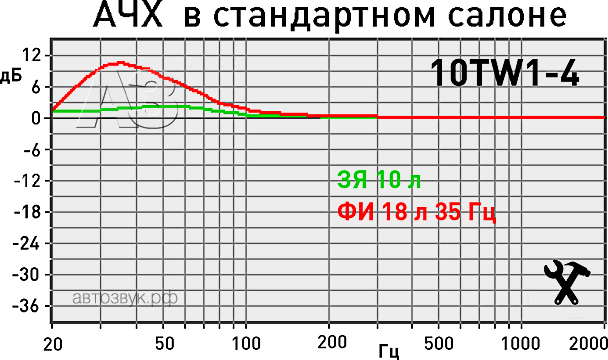 Сабвуфер JL Audio 10TW1-4 Сабвуфер JL Audio 10TW1-4