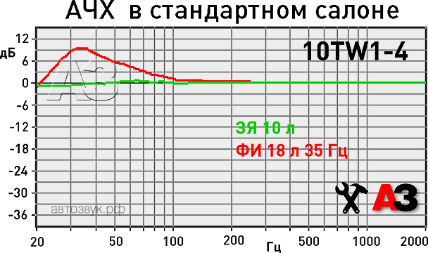 Сабвуфер JL Audio 10TW1-4 Сабвуфер JL Audio 10TW1-4