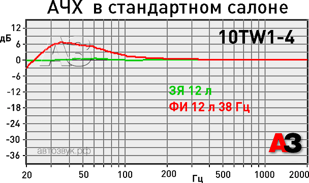 Сабвуфер JL Audio 10TW1-4 Сабвуфер JL Audio 10TW1-4