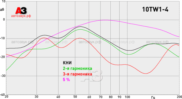 Сабвуфер JL Audio 10TW1-4 Сабвуфер JL Audio 10TW1-4
