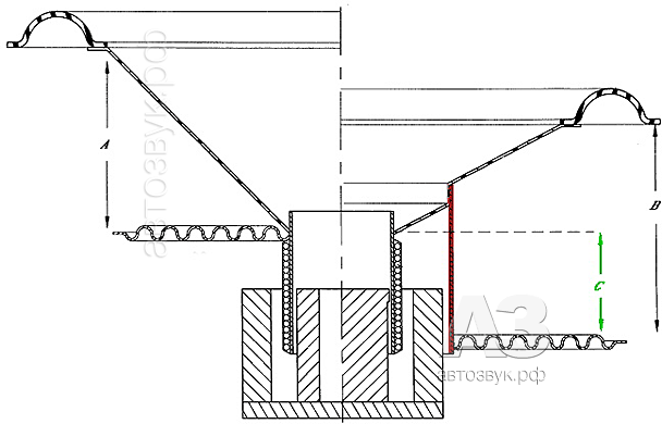 Сабвуфер JL Audio 10TW1-4 Сабвуфер JL Audio 10TW1-4