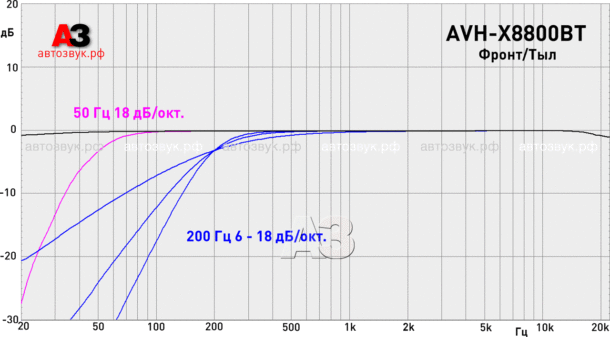 Pioneer AVH-X8800BT Pioneer AVH-X8800BT