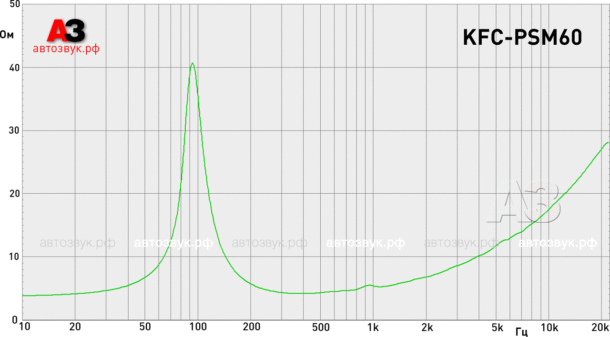 Kenwood KFC-PSM60 Kenwood KFC-PSM60