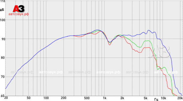 Kenwood KFC-PSM60 Kenwood KFC-PSM60